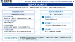 <b>罐式集拆箱研究演讲（附行业政策、成长示状、</b>